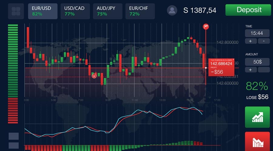 Best Binary Options Signals Providers A Comprehensive Guide