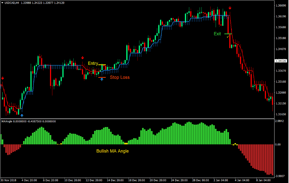 Discover the Best Online Trading App for Your Investment Journey 0